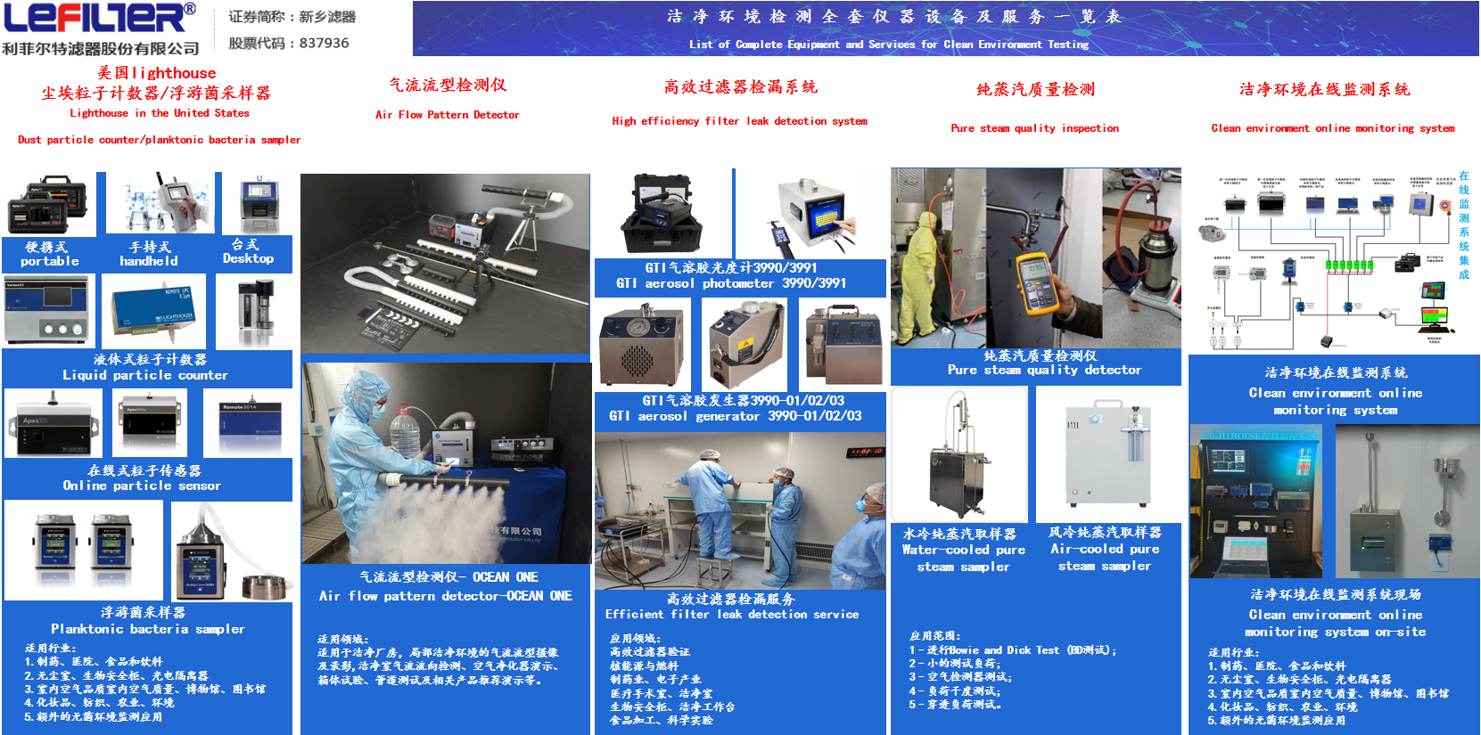 environment testing equipment